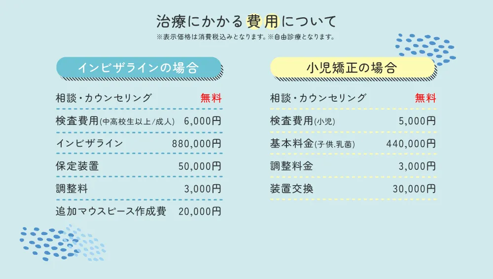 料金に関する補足事項・医療費控除について