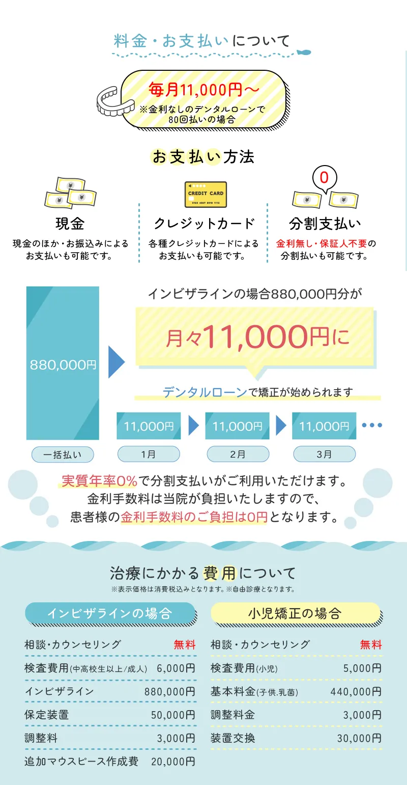 矯正治療の料金表 SH療法・インビザライン